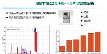 大數(shù)據(jù)和人工智能在能源互聯(lián)網(wǎng)中的應用研究
