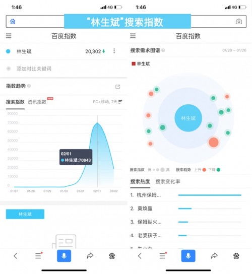 互聯(lián)網(wǎng)大數(shù)據(jù) 讓善意變透明，網(wǎng)民關(guān)注每一份善行