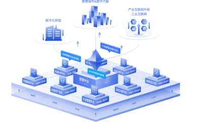數(shù)據(jù)中臺 互聯(lián)網(wǎng)數(shù)據(jù)服務(wù)的核心引擎