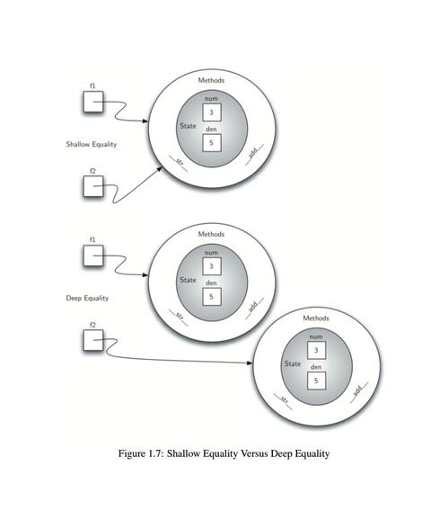 互聯(lián)網(wǎng)面試必讀 用算法和數(shù)據(jù)結(jié)構(gòu)解決實際問題